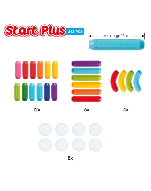 Start plus build Smartmax